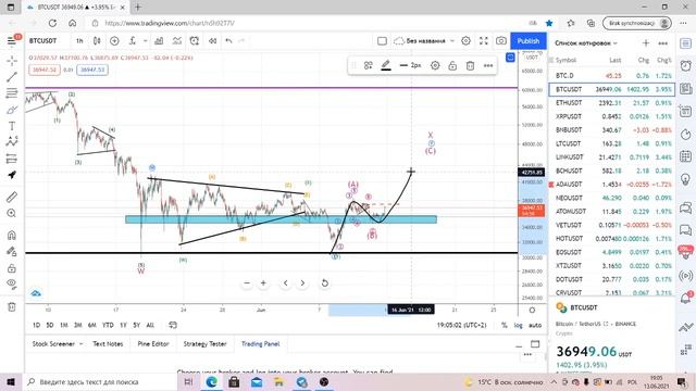 BTC rośnie, czy my już idziemy na ATH? Analiza falowa na 13.06.2021 смотреть онлайн