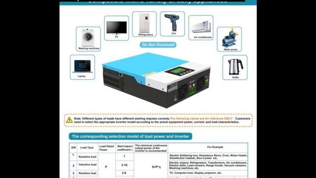 1500W 12V MPPT Solar Hybrid Inverter Pure Sine Wave 80A Solar Controller AC230V смотреть онлайн