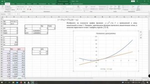 Касательная к графику функции