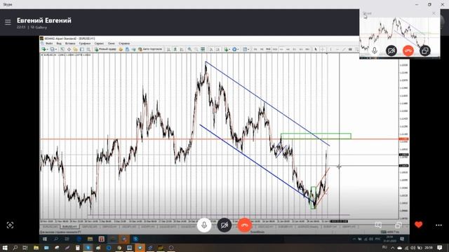 Торговый стрим на форекс в режиме онлайн 31.01.2020 смотреть онлайн