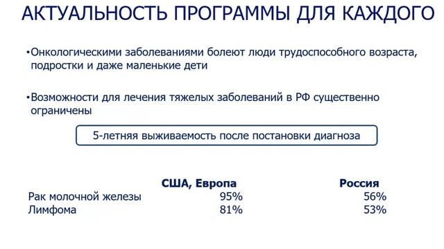 День 5. Страховая защита здоровья