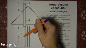 Вентиляция в Бане. ВОТ ЭТО ТЯГА! 3 Секрета Правильной Вентиляции Басту!