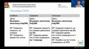 Неделя фасилитации 2023 Выбор метрик для измерения успешности реализации стратегии | Лариса Киселев