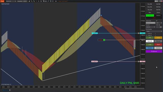 We are Introducing a New Sniper Power Trend Bot, which Makes $1480 in NQ Market смотреть онлайн