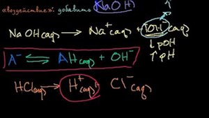 Буферные растворы и уравнение Гендерсона-Гассельбаха