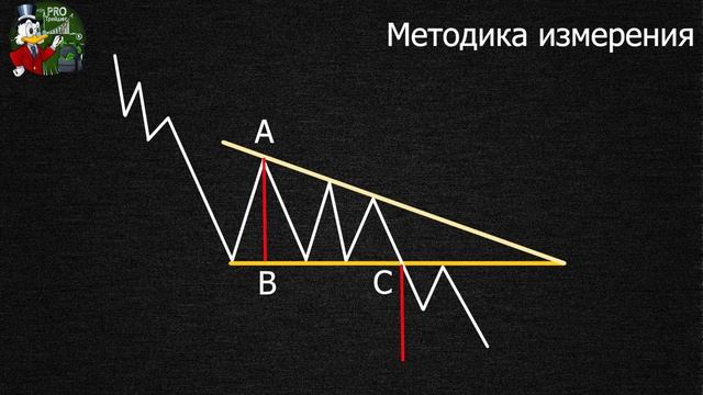 Нисходящий треугольник фигура технического анализа | Фигура треугольник в трейдинге