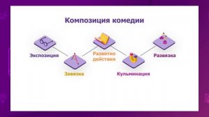 Русская литература. 7 класс. «Сатиры смелый Властелин»: традиции классицизма и новаторство комедии