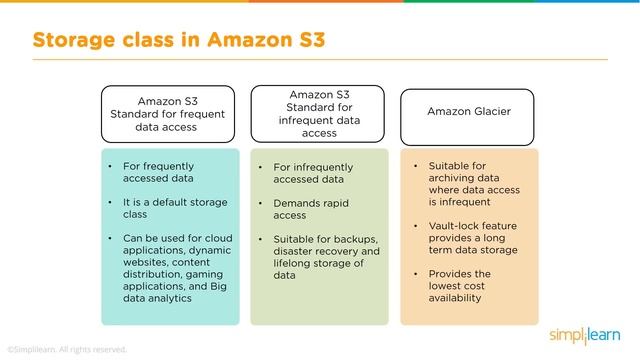 AWS S3 Tutorial For Beginners | AWS S3 Bucket Tutorial | AWS Tutorial For Beginners | Simplilearn
