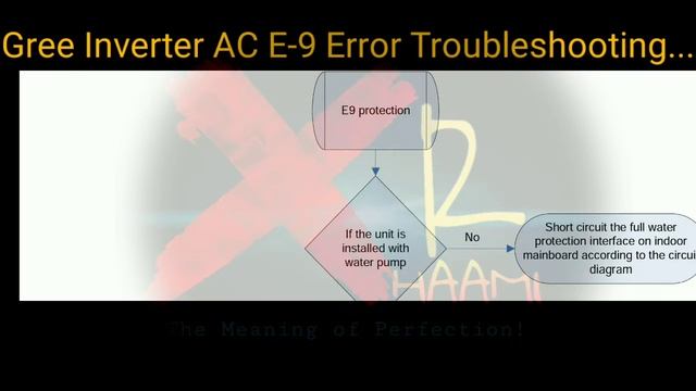 E9 Error Code Troubleshooting | Gree Inverter AC Water Pump Complent Guide | смотреть онлайн