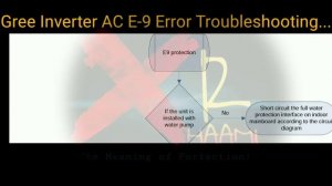 E9 Error Code Troubleshooting | Gree Inverter AC Water Pump Complent Guide |