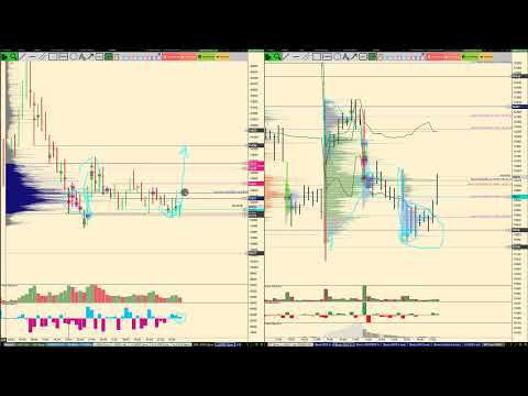 Обзор по ММВБ фьючерсов на 06.06.2022 BR, GOLD, SILVER, ES, SI, RI, BTC акции СБЕРБАНК, ВТБ, ГАЗПРОМ