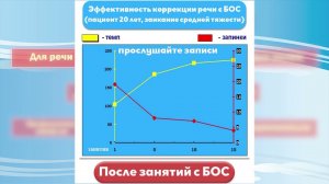 Заикание. Комплекс БОС логотерапевтический-логопедический