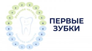 Когда начинают и заканчивают резаться зубы? Как успокоить зуд? Гель Dentinale® natura.