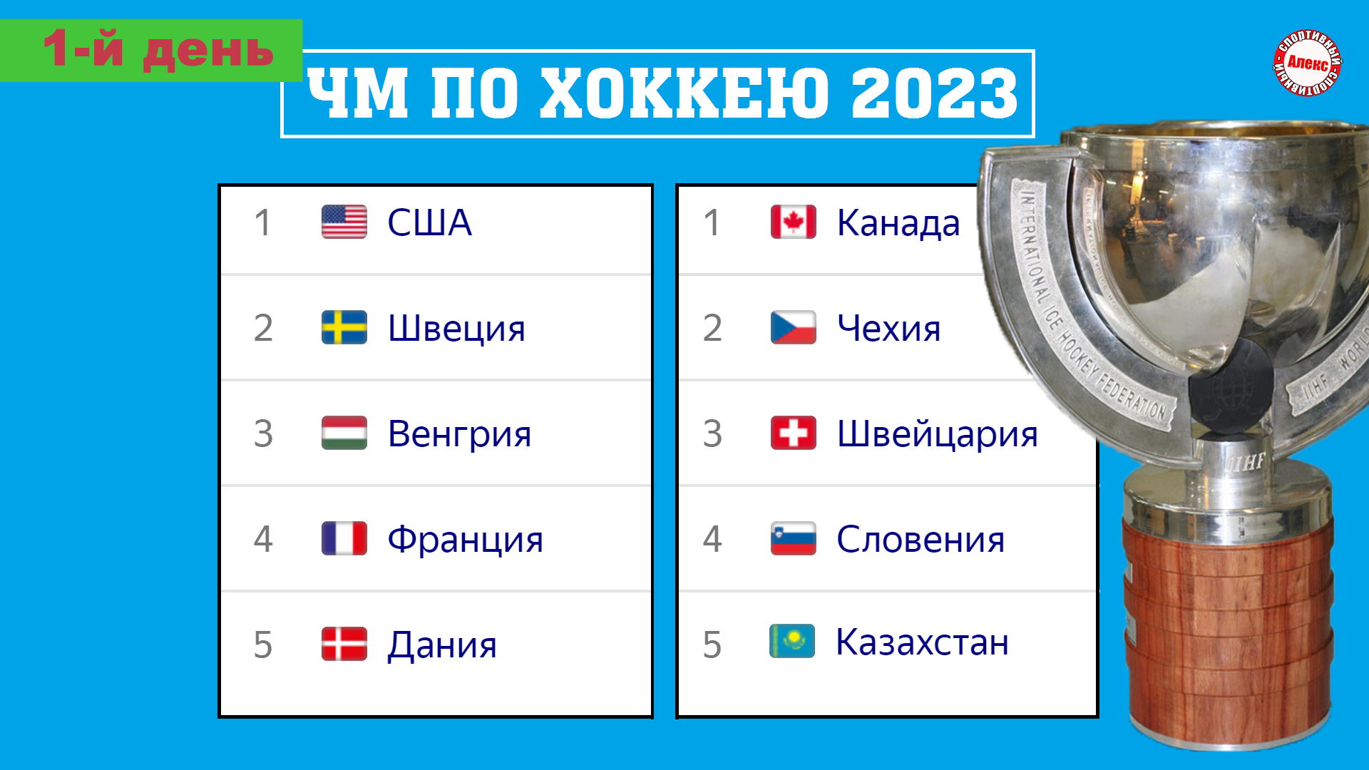 Таблица чемпионата по хоккею 2023 24. ЧМ по хоккею 2023. Хоккей ЧМ таблица. Таблица турнира по хоккею. ЧМ по хоккею 2023 турнирная таблица.