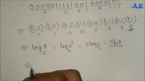 Run Length Encoding Example 1 | Easy Method