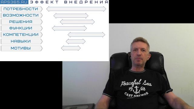 DFT_FAQ почему эффект от внедрения ИТ-систем намного ниже прогнозного