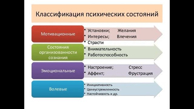 1. Система психических явлений. ГОСЫ по психологии. Общая психология