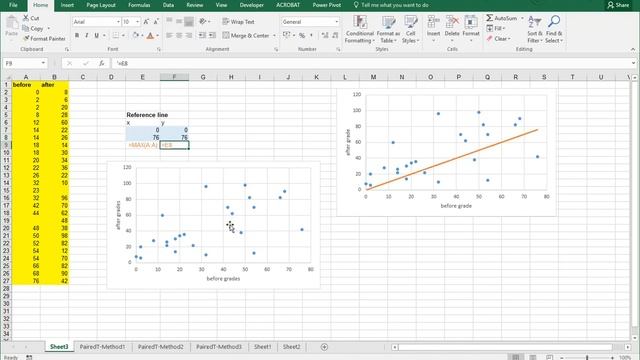 Excel - Scatterplot with reference line смотреть онлайн
