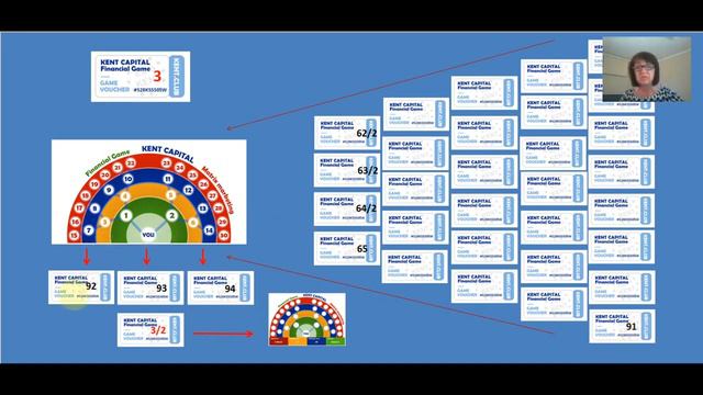 # Игра Kent Capital Алгоритм вашего успеха смотреть онлайн