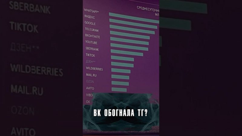 ВКОНТАКТЕ ЛУЧШАЯ ПЛАТФОРМА ДЛЯ ВЕДЕНИЯ БЛОГОВ? #Новости #Лобушкин #VK #TG #News