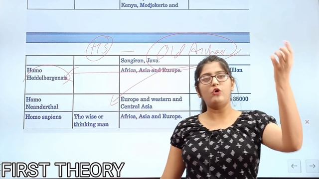 From the beginning of time class 11|Class 11 History Chapter 1|Full Chapter Detailed Explanation