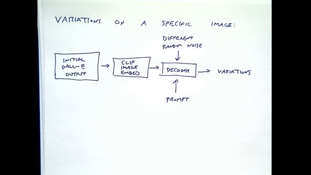 Computational Creativity Lecture 17: DALL-E 2 and Stable Diffusion смотреть онлайн