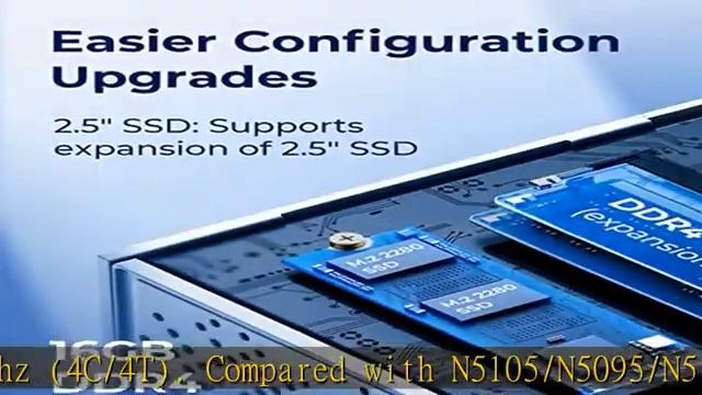 [Dual LAN] Mini PC Intel 12th Gen N95 16GB DDR4 512GB M.2 SSD (up to 3.40Ghz) Mini Desktop Computer смотреть онлайн