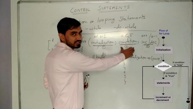 Control Statements in Java by Deepak - Part 2 (Hindi)