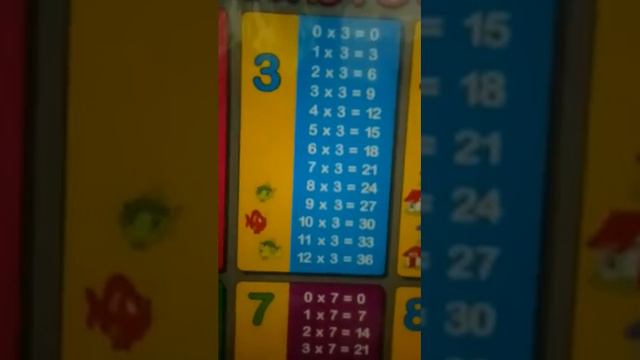 Times Table 3