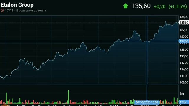 Курс доллара на сегодня. Выплата дивидендов по акциям М.Видео и Эталон групп смотреть онлайн