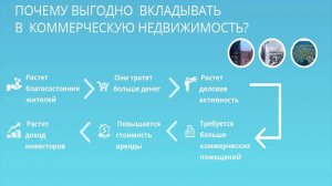 Куда инвестировать в 2015?  Инвестиции в коммерческую недвижимость