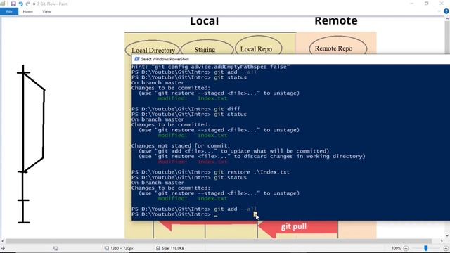 Git basics for Beginners | Git Command | Git Tutorial Step by steps | How to use Git | Hindi