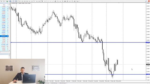 Анализ рынка (24.05.22) смотреть онлайн