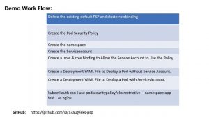 Securing EKS Cluster Using Pod Security Policy(PSP)