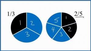 Which fraction is greater?  1/3   or  2/5