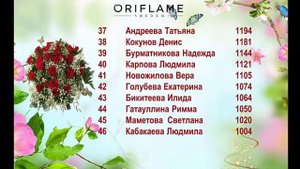 Рейтинг 4 каталог