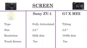 Sony ZV1 VS Canon G7 X MIII