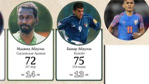 25 лучших бомбардиров сборных за всю историю футбола