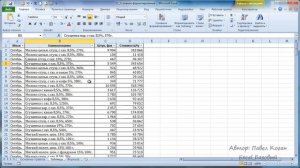 Microsoft Excel. Урок 13. Условия форматирования