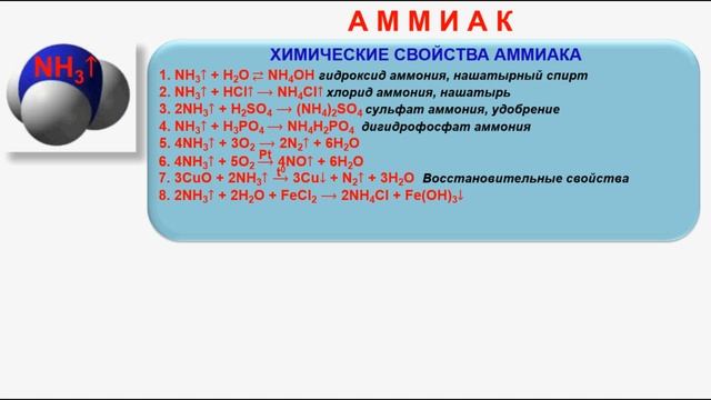 Азот и его соединения тест 9. Химические свойства аммиака. Вещества с которыми взаимодействует аммиак. Аммиак реагирует с. С какими веществами реагирует аммиак.