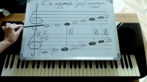 Однотерцовые тональности