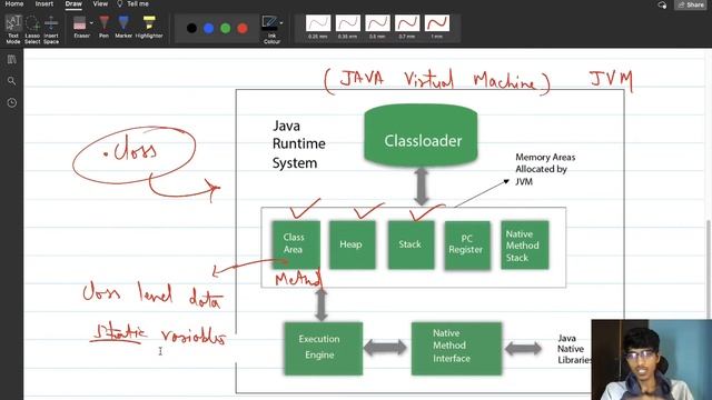 Memory Management In JAVA || stack & heap memory in java || JVM Architecture || Complete java memor
