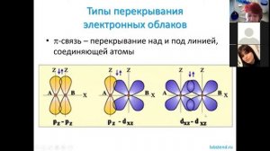 04 Хим связь 5 метод ВС основы