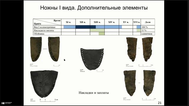 Кожаные ножны ножей из раскопов Старой Руссы