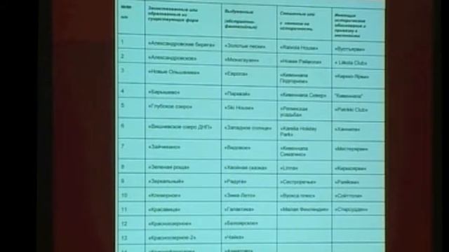 2013 декабрь "Топонимика Карельского перешейка - старые методы и новые веяния"