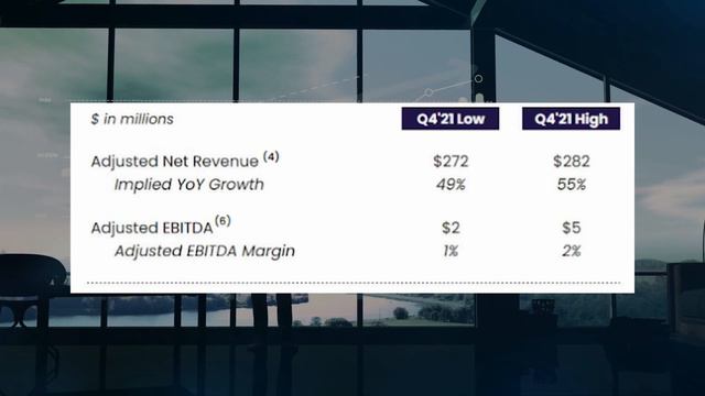 Sofi Stock SMASHES Q3 EARNINGS!! Going To MOON Soon 🚀 смотреть онлайн