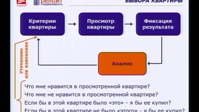 Купить квартиру без риэлтора: Как найти квартиру за 7 просмотров. Выдержка из семинара.