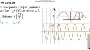 График тригонометрической функции. Определение коэффициентов