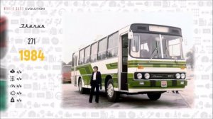 W.C.E.-Ikarus Evolution (1895 - 2020)