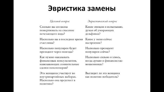 Как работает наше мышление (по книге Д. Канемана "Думай медленно...Решай быстро"